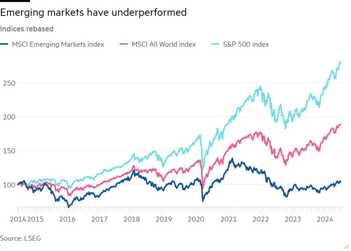 Line chart of rebased indices showing that emerging markets have underperformed